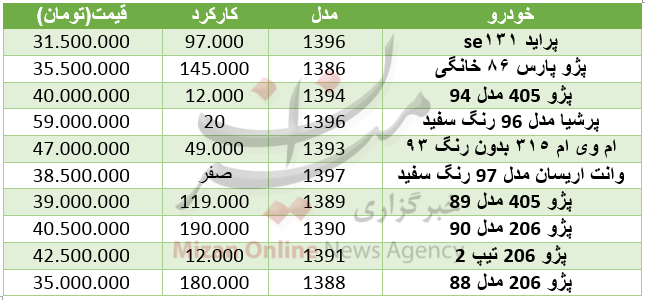 با 60 میلیون تومان چه خودرویی بخریم؟+ جدول