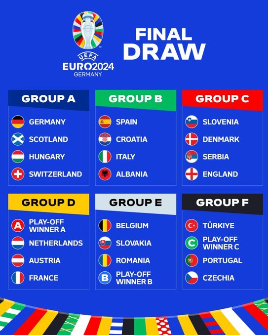 قرعه کشی جام ملت‌های اروپا 2024 ؛ گروه مرگ و حریفان رونالدو را بشناسید