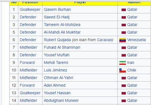 رونمایی از شماره مهدی طارمی در تیم جدید+ عکس