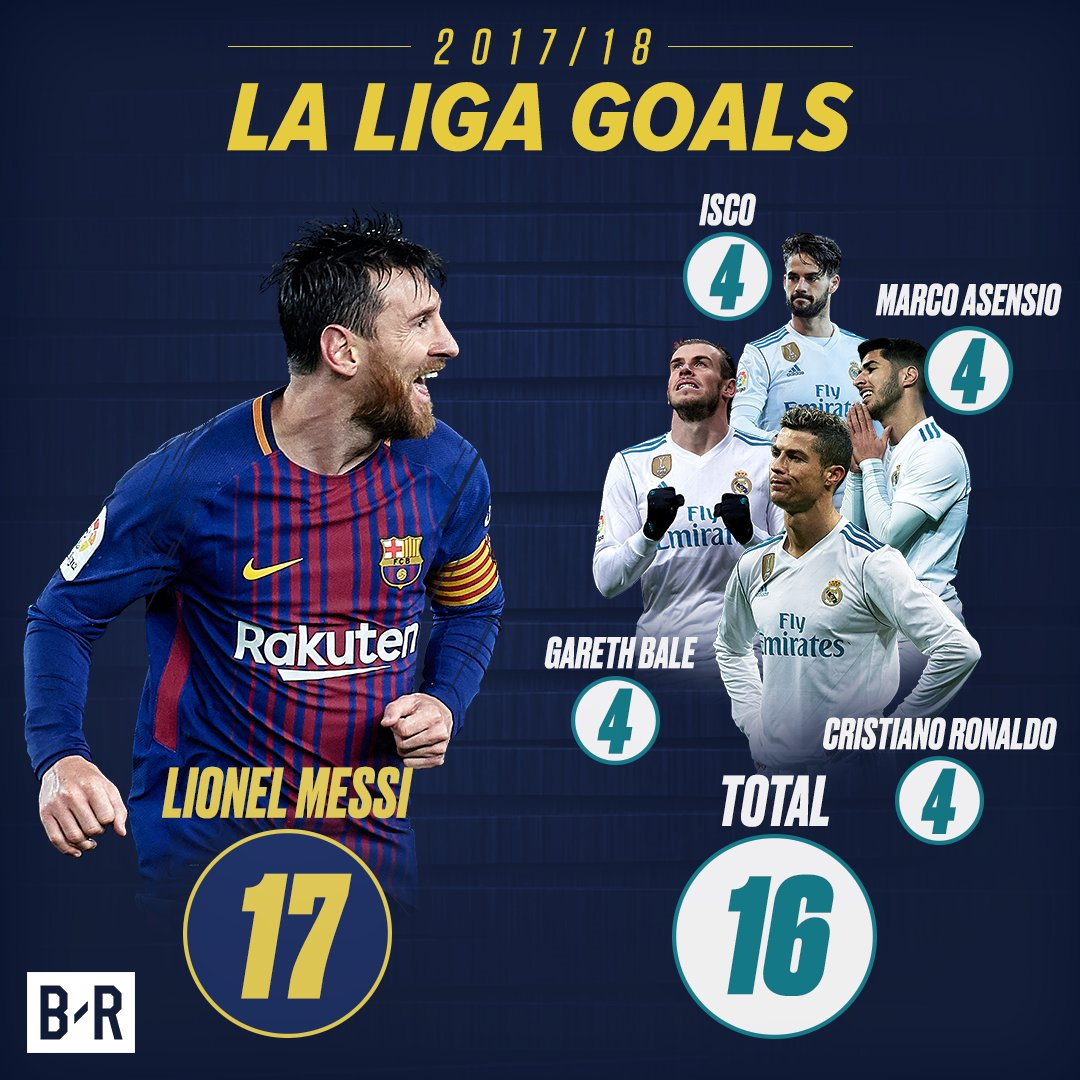 مسی بالاتر از رونالدو و 3 ستاره دیگر رئال+عکس