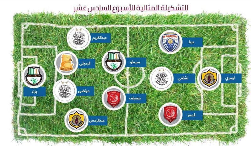 لژیونر ایرانی در تیم منتخب لیگ ستارگان