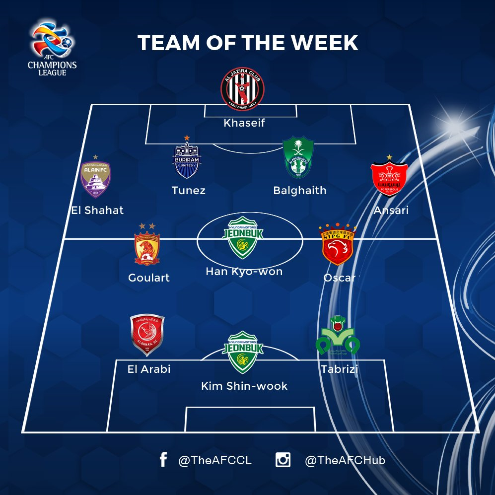 انصاری و تبریزی در تیم منتخب هفته سوم لیگ قهرمانان آسیا+عکس