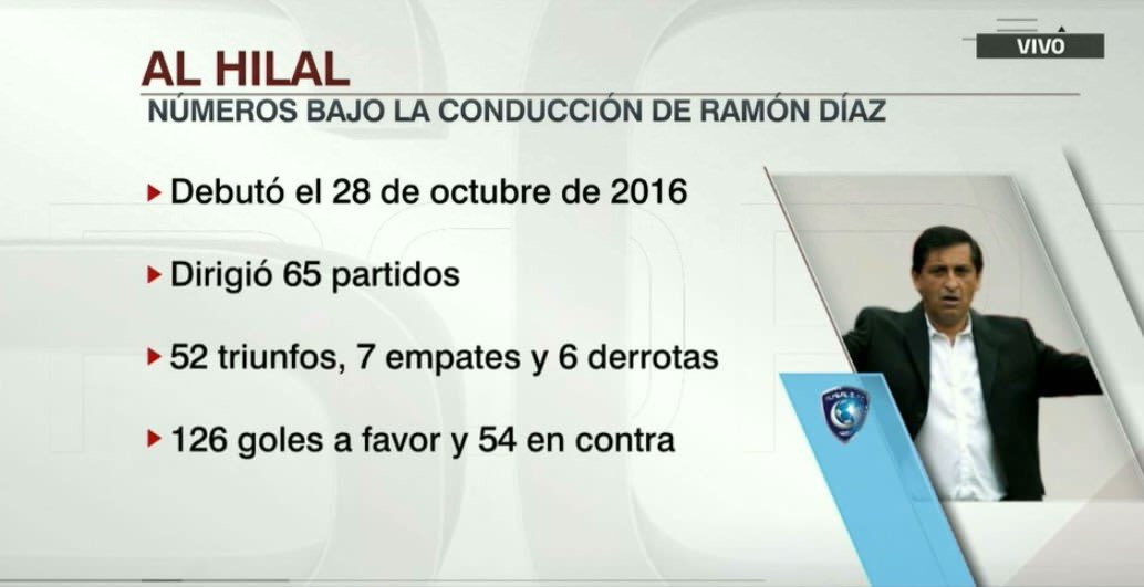 تعجب ESPN از اخراج دیاز؛ آمار و ارقامش در الهلال بد نبود!+عکس تعجب ESPN از اخراج دیاز؛ آمار و ارقامش در الهلال بد نبود!+عکس