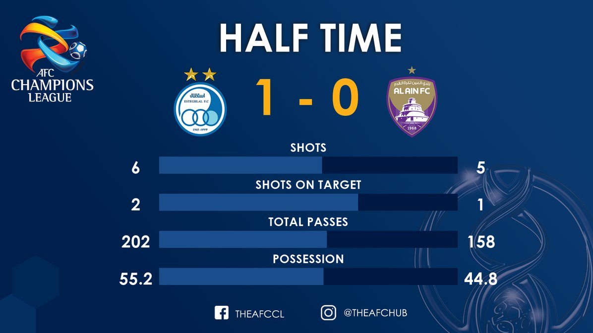 آمار و تصاویر سایت AFC بین دو نیمه استقلال -العین آمار و تصاویر سایت AFC بین دو نیمه استقلال -العین