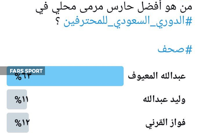 دروازه‌بان رقیب پرسپولیس بهترین دروازه‌بان لیگ عربستان شد