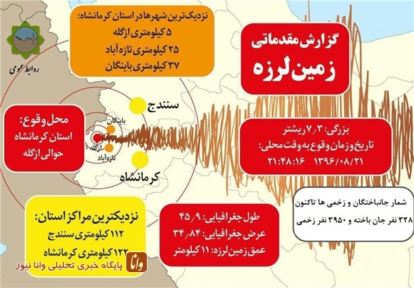 در حال بروز رسانی/۳۲۸ کشته و بیش از ۳۹۵۰ مجروح/ دعوت از دارندگان گروه خونی O- در حال بروز رسانی/۳۲۸ کشته و بیش از ۳۹۵۰ مجروح/ دعوت از دارندگان گروه خونی O-