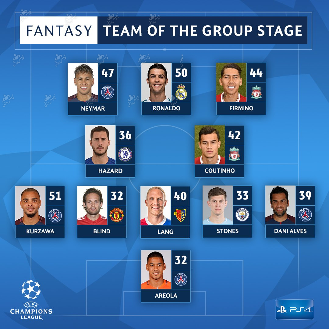 تیم منتخب مرحله گروهی لیگ قهرمانان اروپا به انتخاب فوتبال فانتزی+عکس تیم منتخب مرحله گروهی لیگ قهرمانان اروپا به انتخاب فوتبال فانتزی+عکس