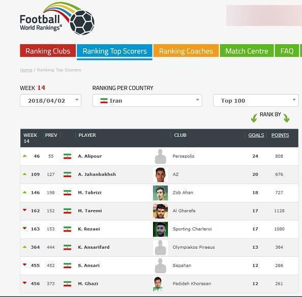 علیپور بمب خبری پرسپولیس در جهان شد+عکس