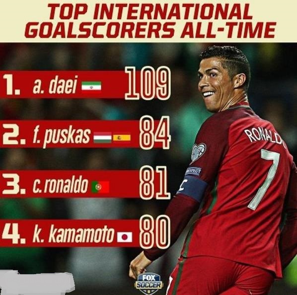 رونالدو به علی دایی نزدیک شد + عکس