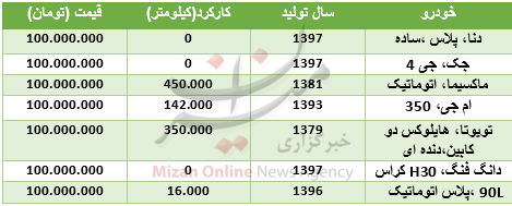 انواع خودروهای ۱۰۰ میلیونی در بازار + جدول انواع خودروهای ۱۰۰ میلیونی در بازار + جدول