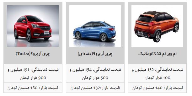 مظنه فروش ام وی ام در بازار چقدر است؟