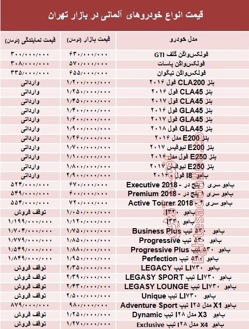 آلمانی