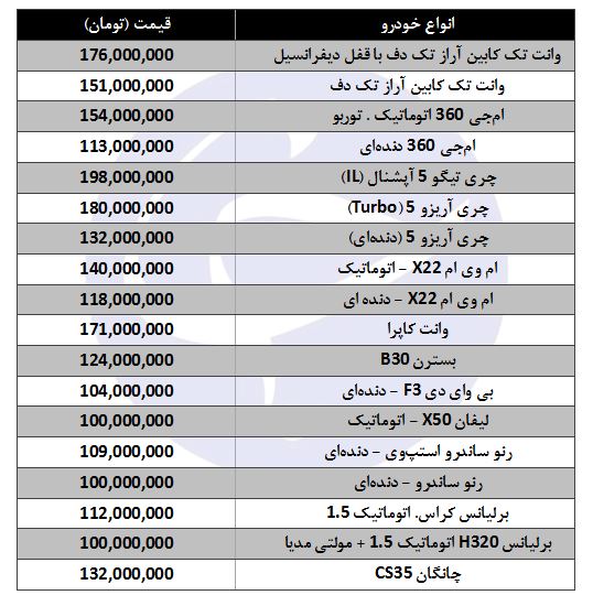 معرفی خودرو‌های ۱۰۰ میلیون تومانی در بازار