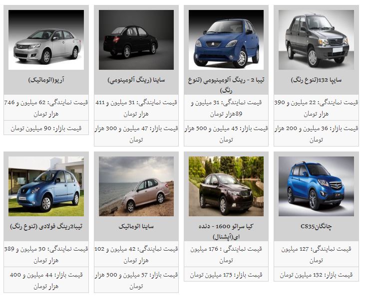 قیمت خودرو افزایش یافت+جدول قیمت خودرو افزایش یافت+جدول