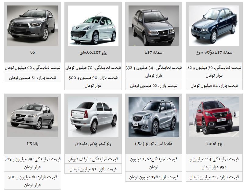 آخرین قیمت محصولات ایران خودرو در بازار آخرین قیمت محصولات ایران خودرو در بازار