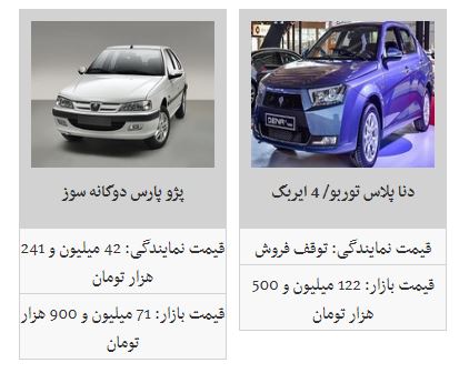 آخرین قیمت محصولات ایران خودرو در بازار آخرین قیمت محصولات ایران خودرو در بازار