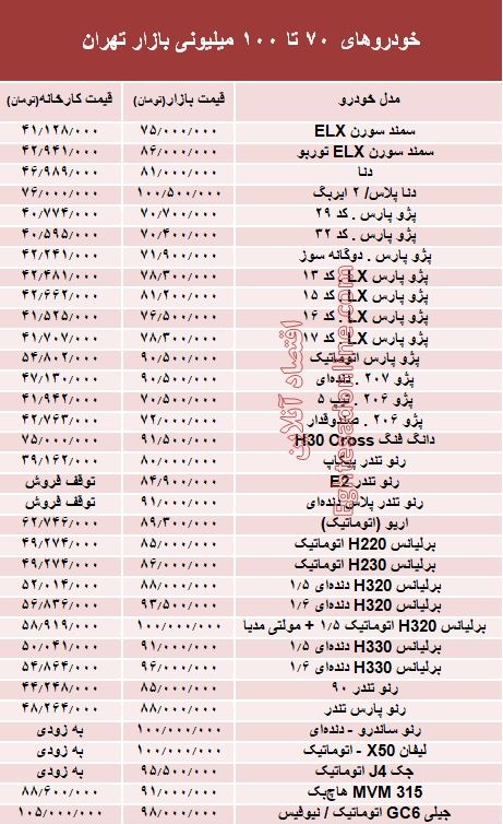 70تا100