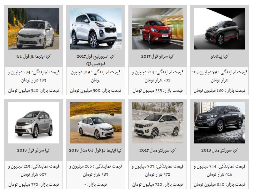 کیا پیکانتو با چه قیمتی در بازار به فروش می‌رسد؟