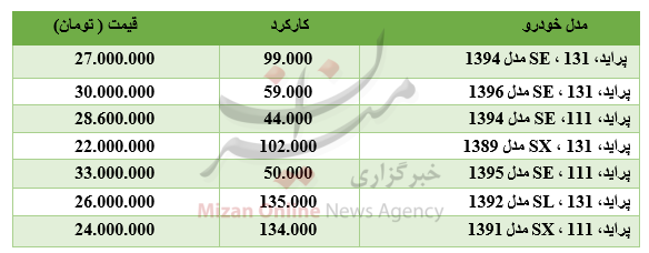 برای خرید پراید چقدر باید هزینه کرد؟ + جدول