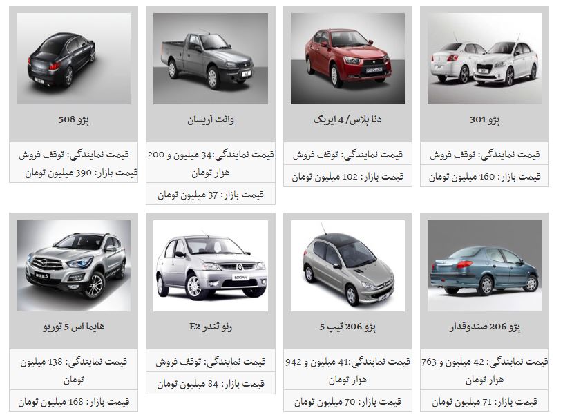 نوسان قیمت خودرو نوسان قیمت خودرو