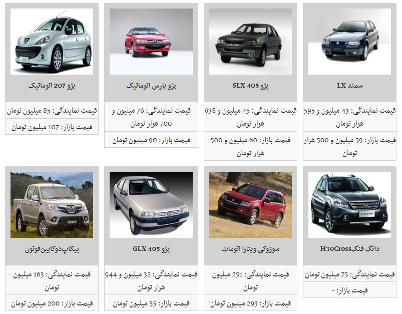 لیست جدید محصولات ایران خودرو
