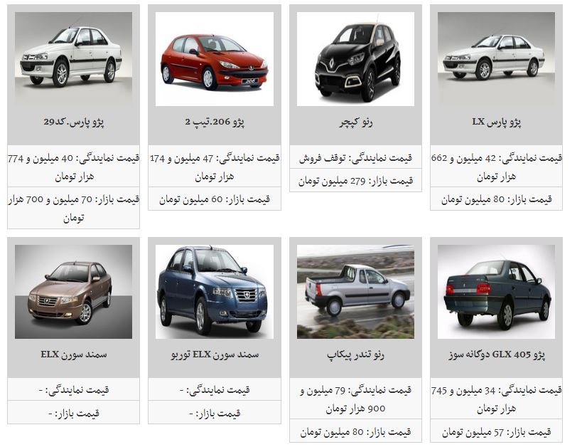 لیست جدید محصولات ایران خودرو