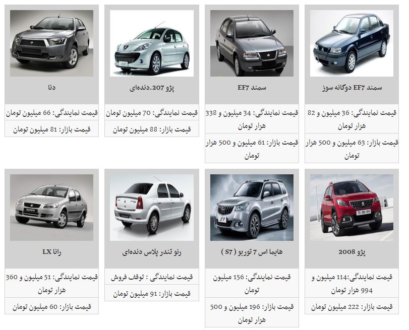 لیست جدید محصولات ایران خودرو