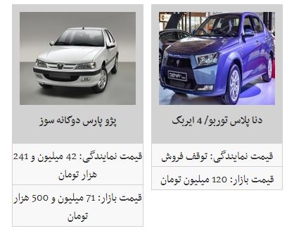 لیست جدید محصولات ایران خودرو