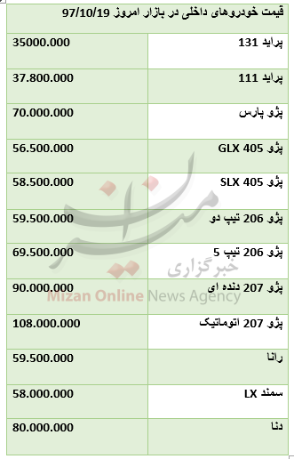 واکنش بازار به افزایش قیمت خودروسازان/ خبری از افزایش قیمت نیست