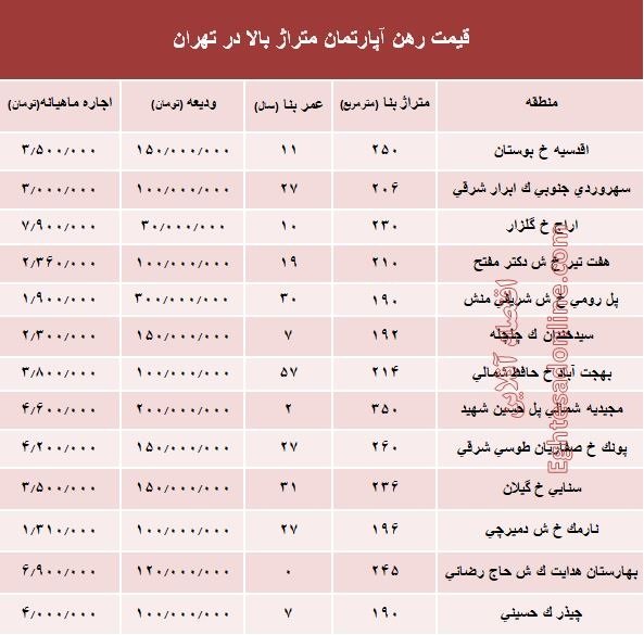 رهن
