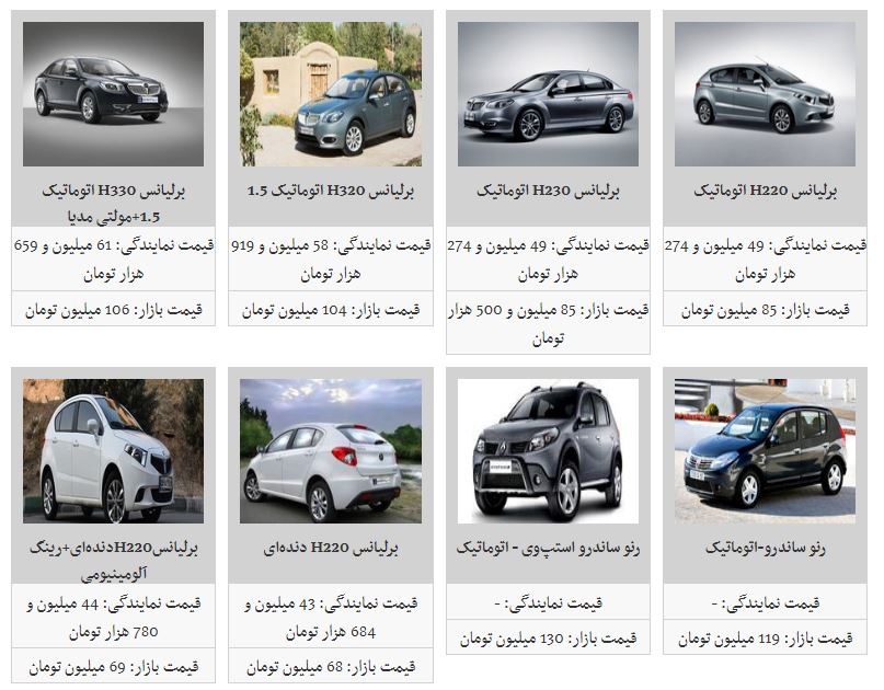 جدیدترین قیمت محصولات پارس خودرو + جدول