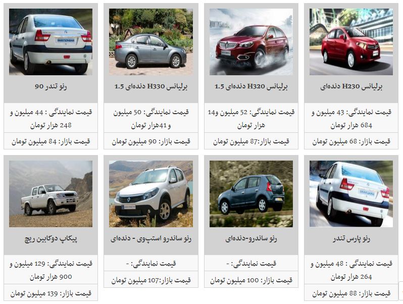 آخرین قیمت محصولات پارس خودرو (۲۲/دی/۹۷) آخرین قیمت محصولات پارس خودرو (۲۲/دی/۹۷)