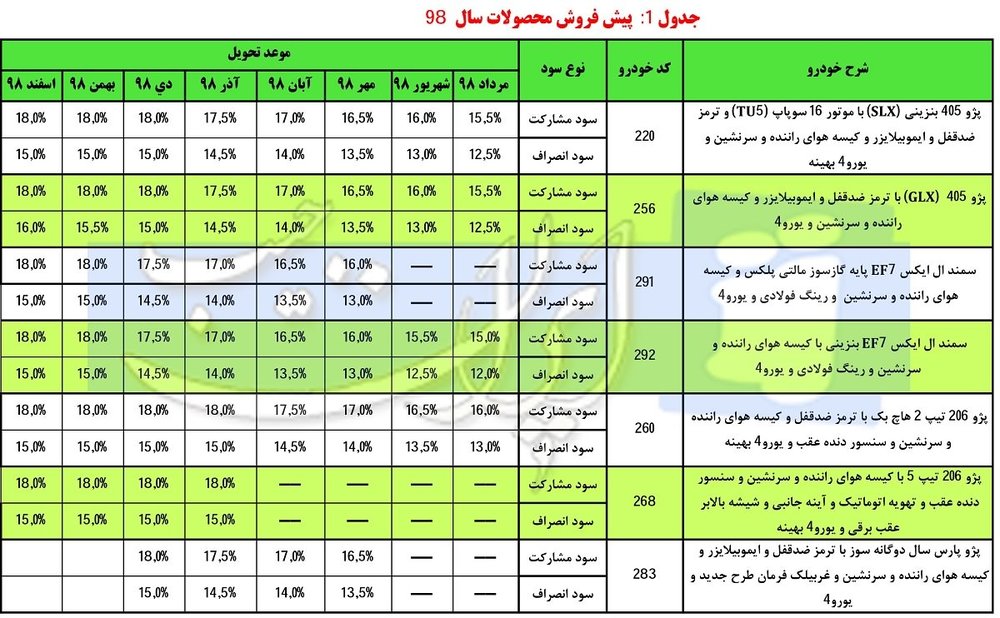 جدول پیش فروش ایران خودرو