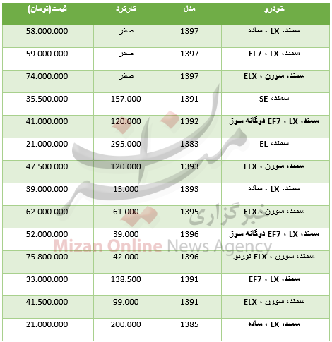 قیمت خودروی سمند در بازار+ جدول