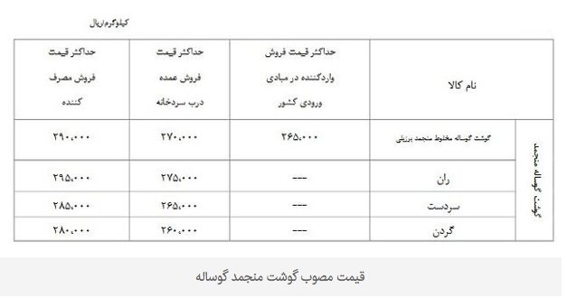 قیمت گوشت منجمد 