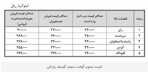 قیمت گوشت منجد 