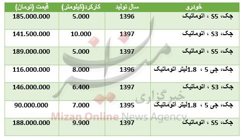 قیمت خودرو جک در بازار + جدول