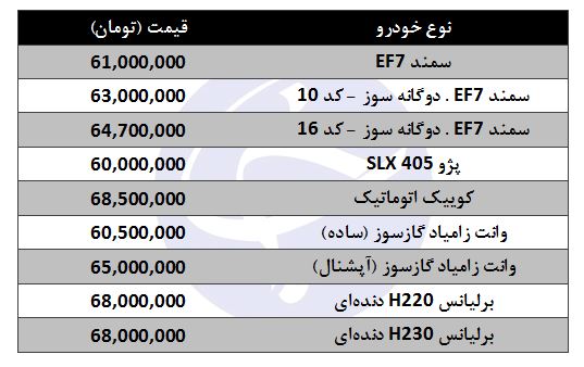 معرفی خودرو‌های ۶۰ میلیون تومانی در بازار