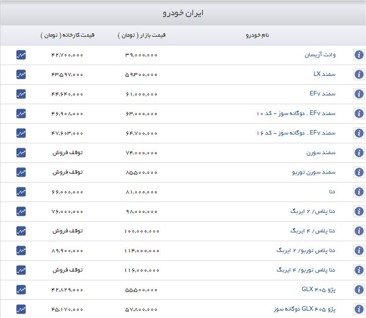 ثبات قیمت در بازار خودروهای داخلی+ جدول ثبات قیمت در بازار خودروهای داخلی+ جدول