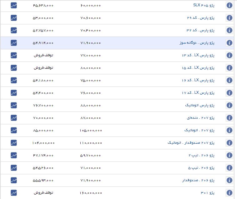 ثبات قیمت در بازار خودروهای داخلی+ جدول ثبات قیمت در بازار خودروهای داخلی+ جدول