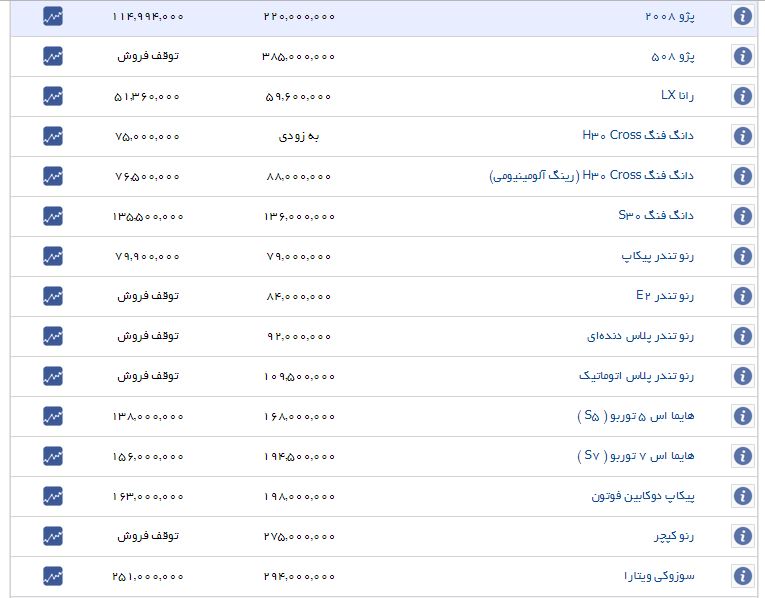 ثبات قیمت در بازار خودروهای داخلی+ جدول ثبات قیمت در بازار خودروهای داخلی+ جدول