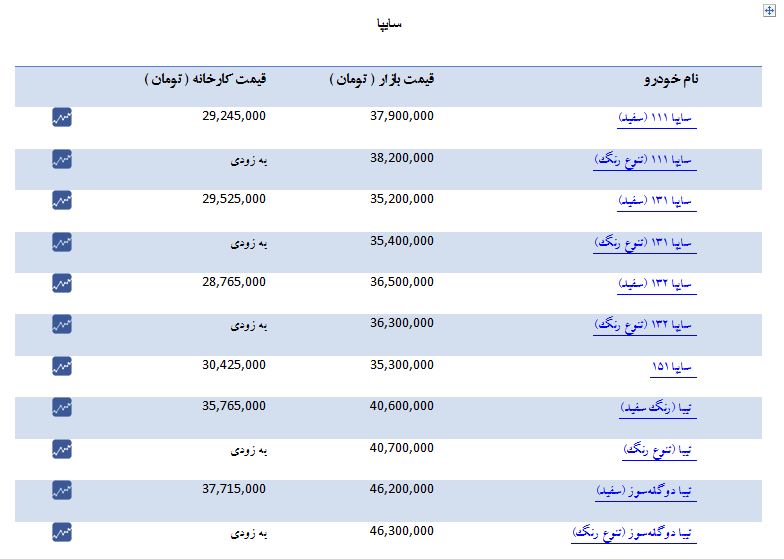 ثبات قیمت در بازار خودروهای داخلی+ جدول ثبات قیمت در بازار خودروهای داخلی+ جدول