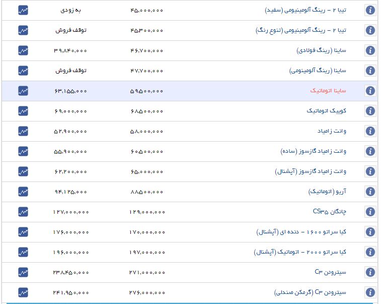 ثبات قیمت در بازار خودروهای داخلی+ جدول ثبات قیمت در بازار خودروهای داخلی+ جدول