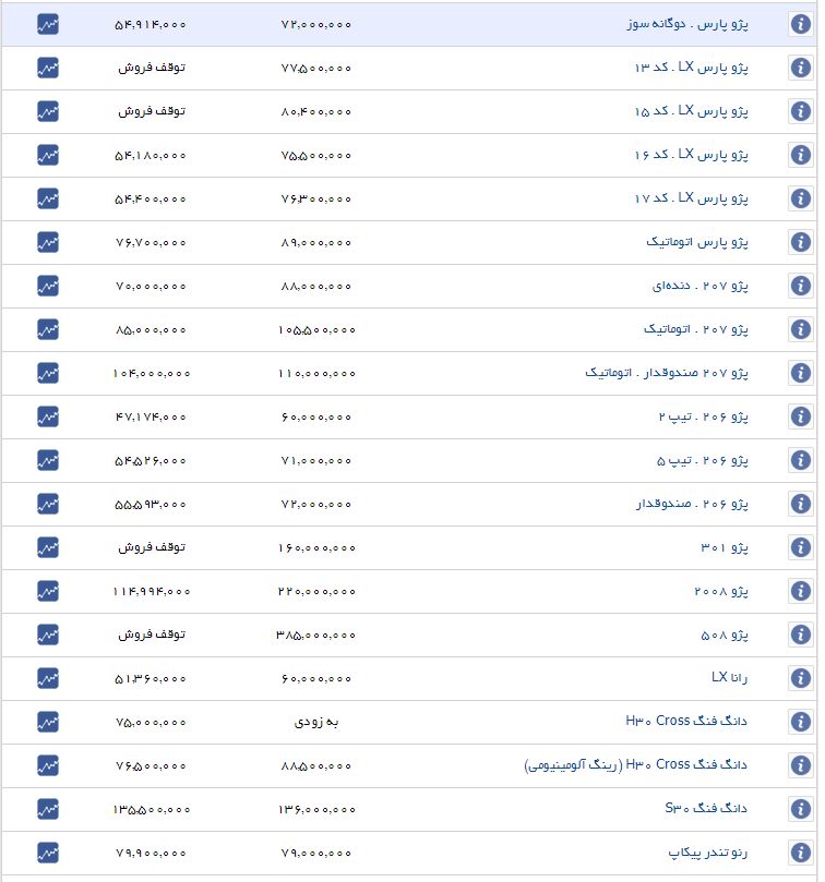 قیمت خودروهای داخلی افزایش یافت+جدول قیمت خودروهای داخلی افزایش یافت+جدول