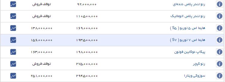 قیمت خودروهای داخلی افزایش یافت+جدول قیمت خودروهای داخلی افزایش یافت+جدول