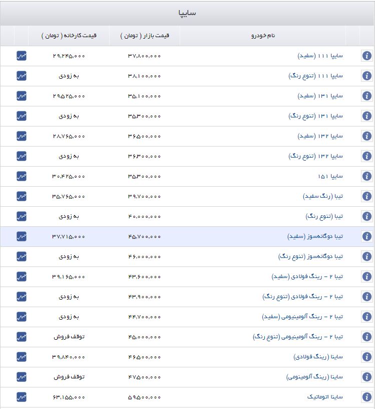 قیمت خودروهای داخلی افزایش یافت+جدول قیمت خودروهای داخلی افزایش یافت+جدول