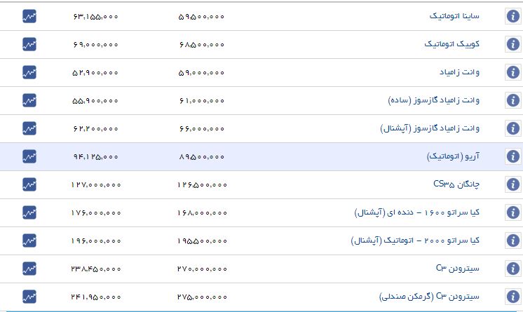 قیمت خودروهای داخلی افزایش یافت+جدول قیمت خودروهای داخلی افزایش یافت+جدول
