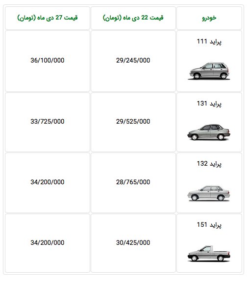 قیمت های جدید پراید
