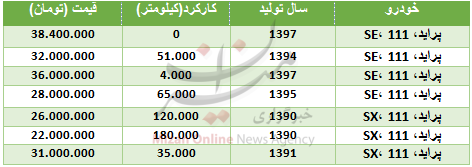 قیمت انواع پراید ۱۱۱ در بازار + جدول قیمت انواع پراید ۱۱۱ در بازار + جدول