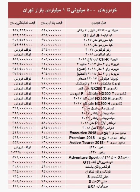 خودروهای یک میلیاردی